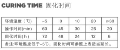 固化時間 固化時間