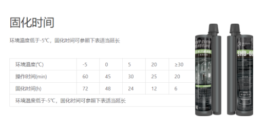 影響植筋膠的固化時(shí)間的原因，找到了！