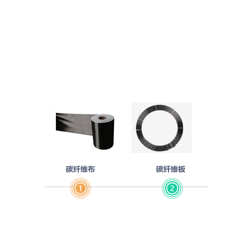 粘貼碳纖維布與碳纖維板如何對應(yīng)選擇？